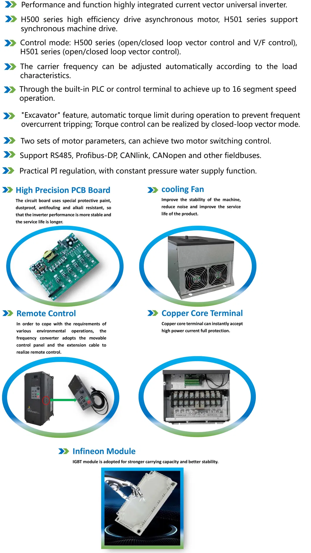 Replace Dorna 11kw Similar Delta/ABB/Invt AC Drive H500 Series 380V 50-60Hz VFD Frequency Inverter/Power Supply/Converter